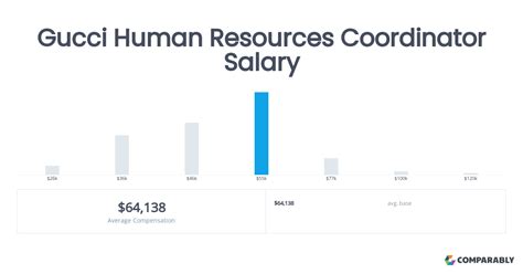 Gucci human resources linkedin